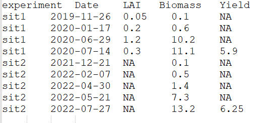 Figure 2: Example of a text file defining observations.